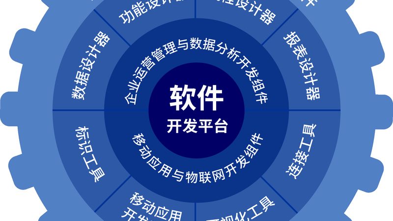 成都小程序开发：成本构成与影响因素分析