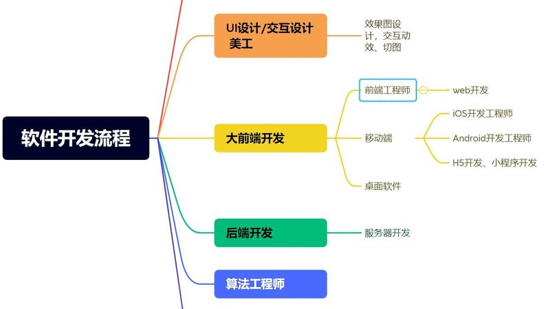 开源CRM系统优缺点对比：揭秘其魅力与挑战